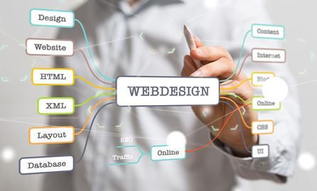 Webdesign Konzeption und Design frankencom Konzeption und Web-Design